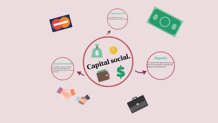 ¿Qué es el Capital Autorizado y Por Qué Modificarlo?