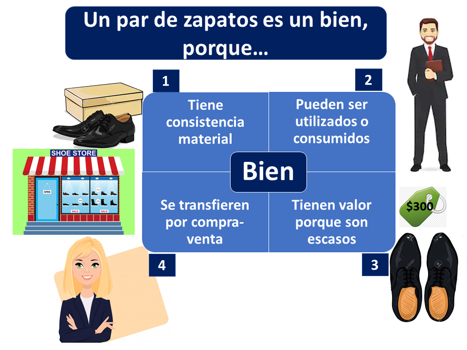 ¿Qué son los Poderes para Administración de Bienes y Por Qué los Necesitas?