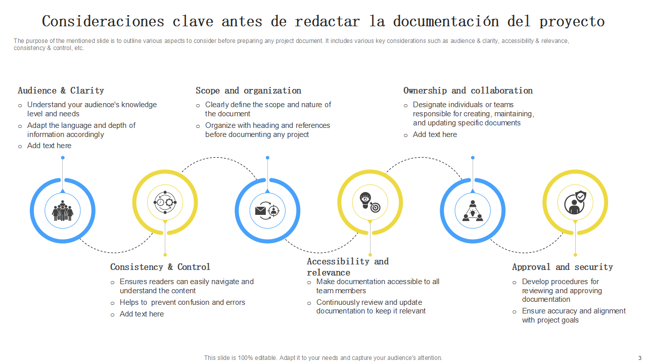 Documentación Clave y Consideraciones Importantes