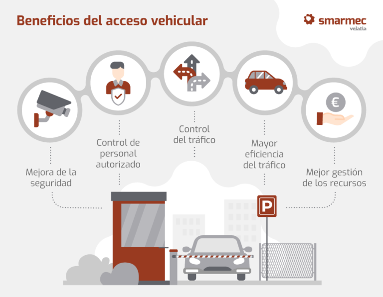 ¿Qué son los Poderes para Gestión Vehicular y Por Qué los Necesitas?