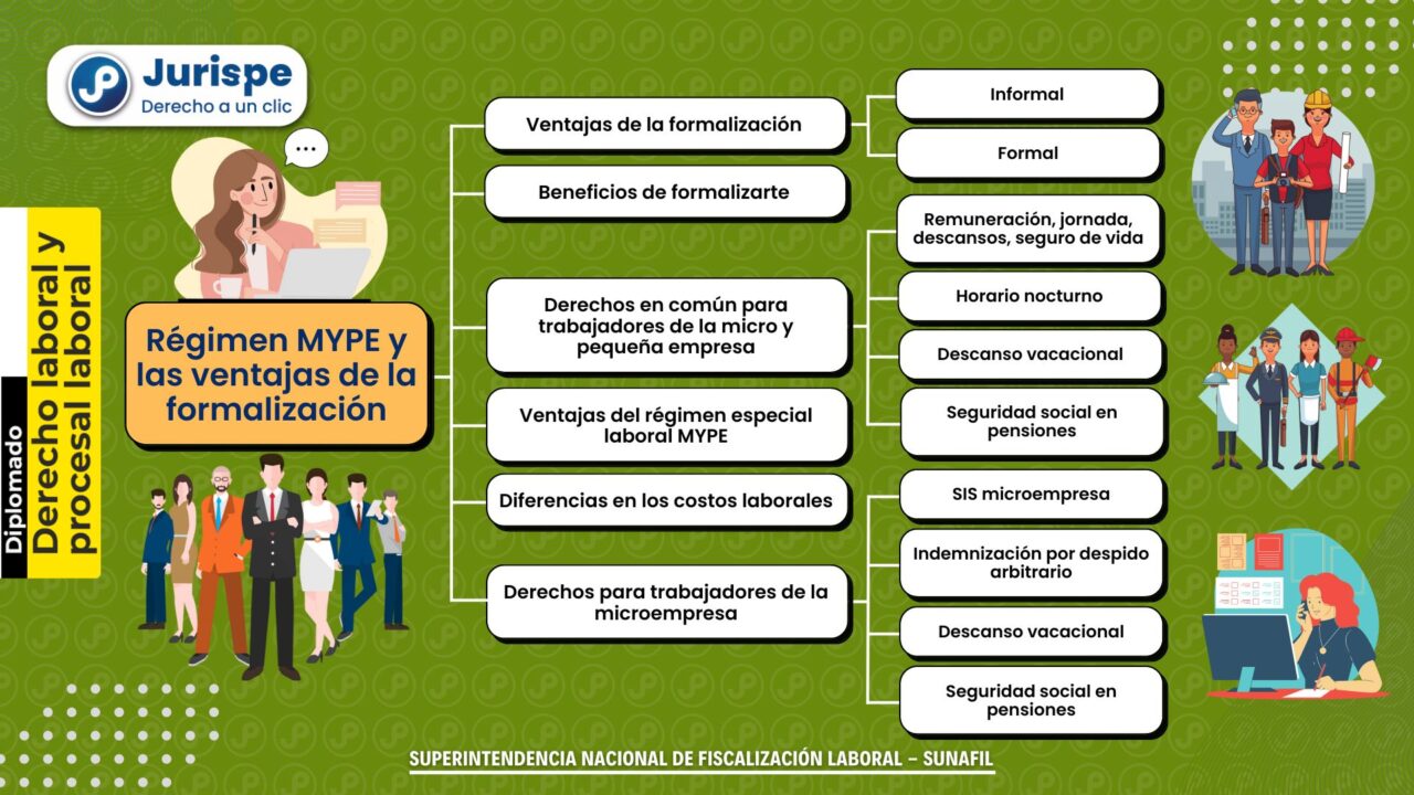 Beneficios de la formalización notarial