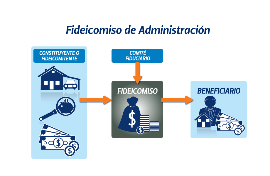 ¿Qué es un Fideicomiso y Por Qué Considerarlo?