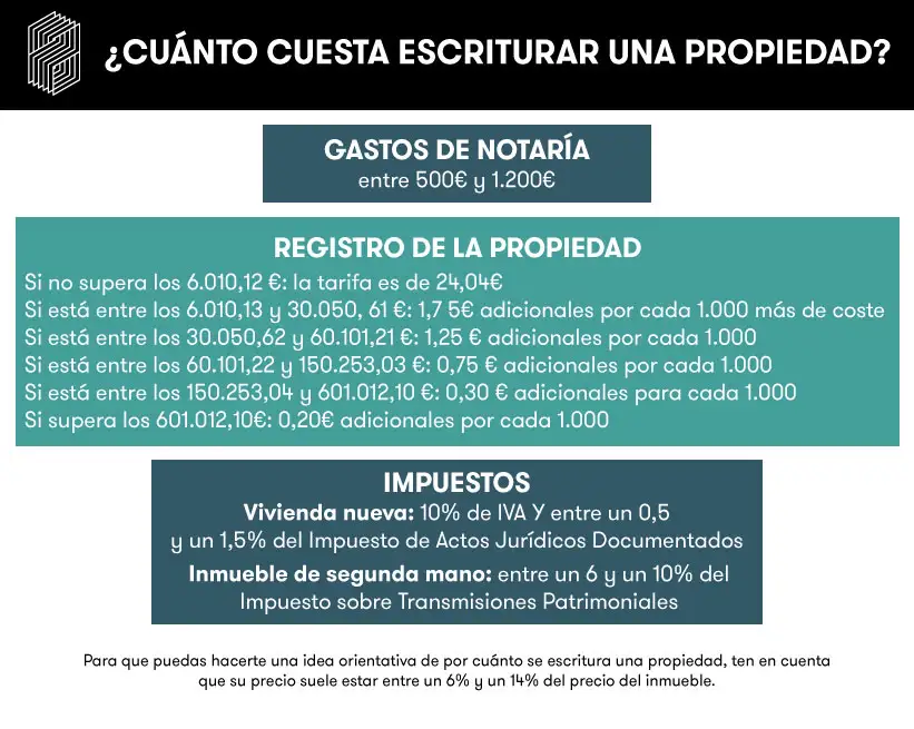 ¿Qué es una Escritura de Modificación de Cláusulas?
